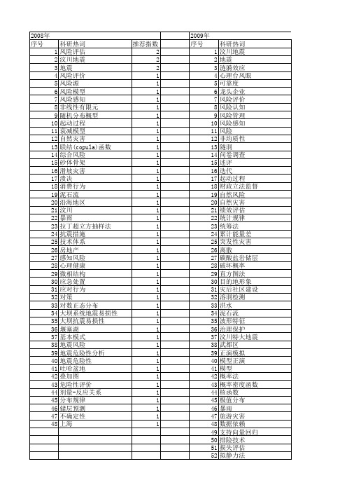 【国家自然科学基金】_地震风险_基金支持热词逐年推荐_【万方软件创新助手】_20140801