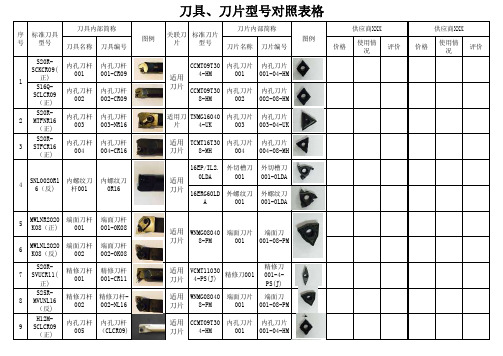 刀片刀杆对照表