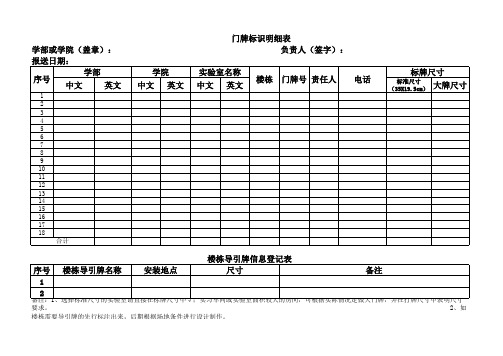 门牌标识表0