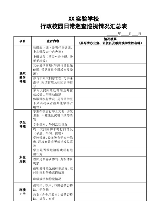 行政校园日常巡查巡视情况汇总表