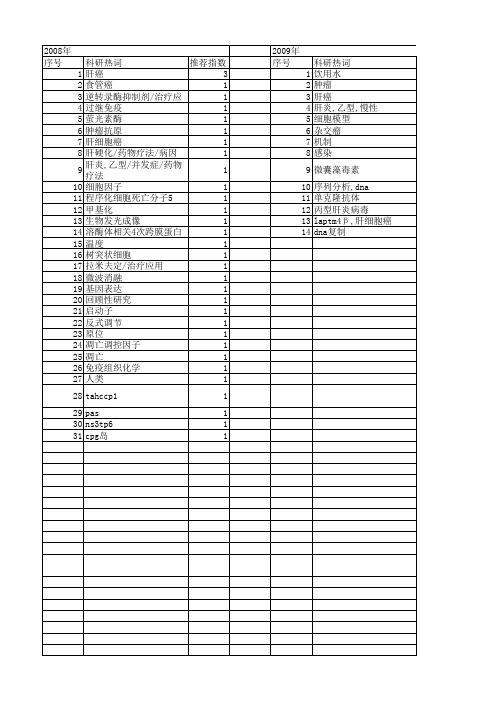【北京市自然科学基金】_肝癌_基金支持热词逐年推荐_【万方软件创新助手】_20140729