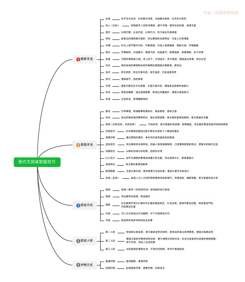 现代文阅读答题技巧思维导图_知识框架图