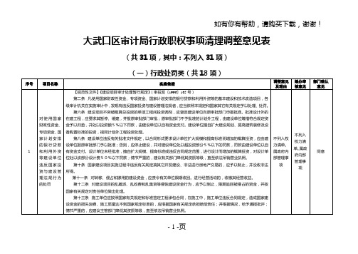 大武口区审计局行政职权事项清理调整意见表