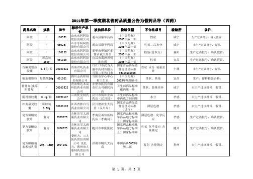 2011年第一季度湖北省药品质量公告为假药品种(西药)