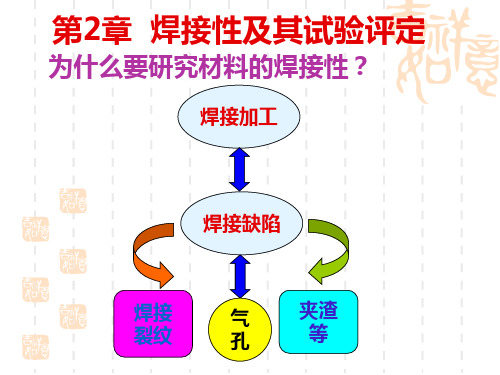 材料焊接性第2章 焊接性及其试验评定