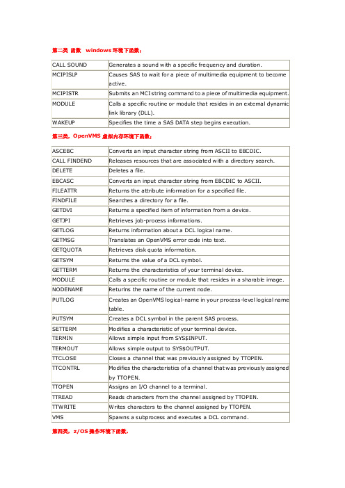 最全的SAS9.2函数列表二