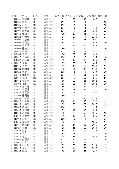 五常二中学生成绩_理科