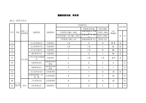 能源因素识别、评价清单