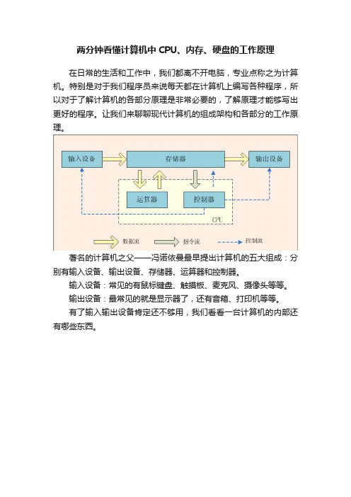 两分钟看懂计算机中CPU、内存、硬盘的工作原理