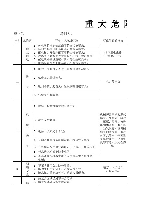 重大危险源公示牌