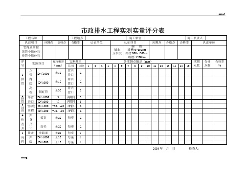 《市政工程》排水工程实测实量评分表