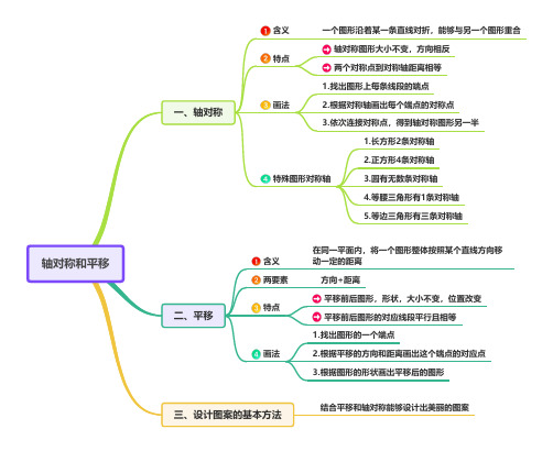 小学数学五年级上册思维导图：轴对称和平移