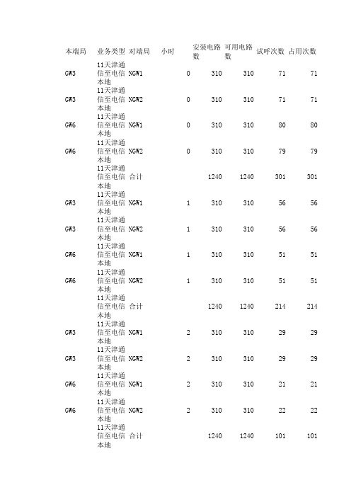 1-3网间去话