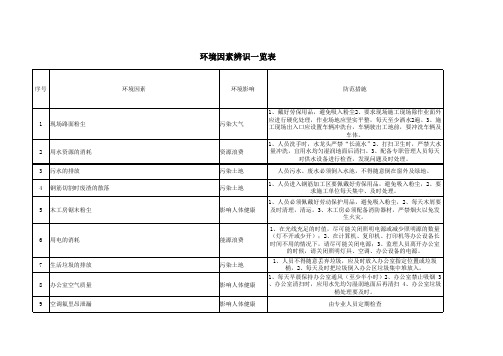 环境因素识别汇总表