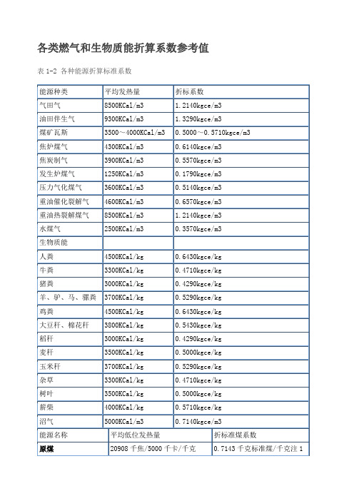 各类燃料折标系数