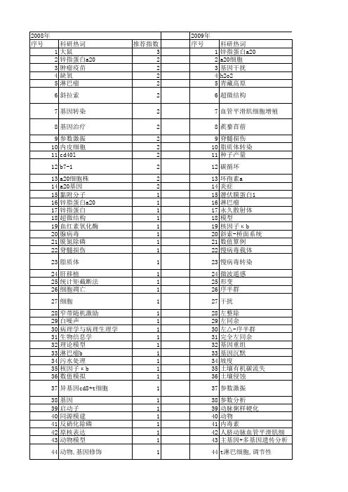 【国家自然科学基金】_a20_基金支持热词逐年推荐_【万方软件创新助手】_20140731