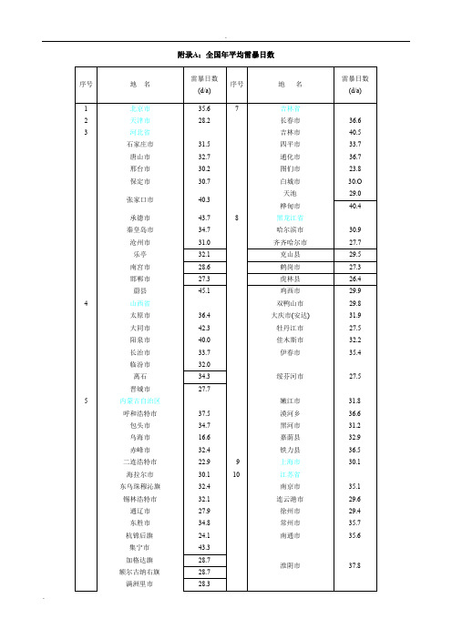 年平均雷暴日数(最全)
