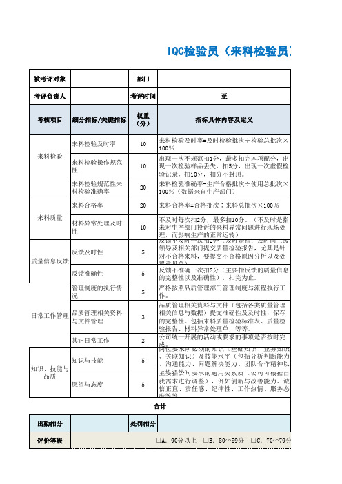 IQC检验员(来料检验员)绩效考核表