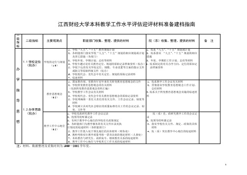 江西财经大学本科教学工作水平评估迎评材料准备建档指南.