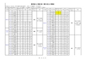 贵州省各行政区人口统计及乡镇和行政村统计