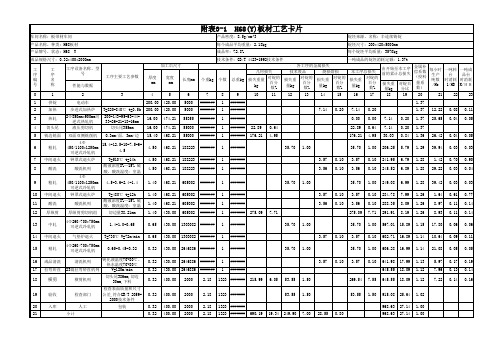 H68(Y)板材工艺卡片