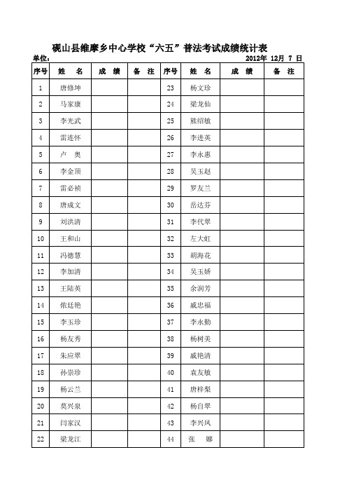 “六五”普法成绩表