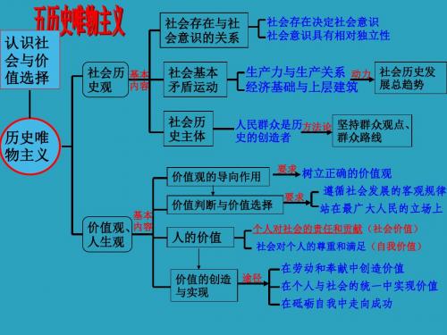 《哲学生活》专题四认识社会与价值选择课件