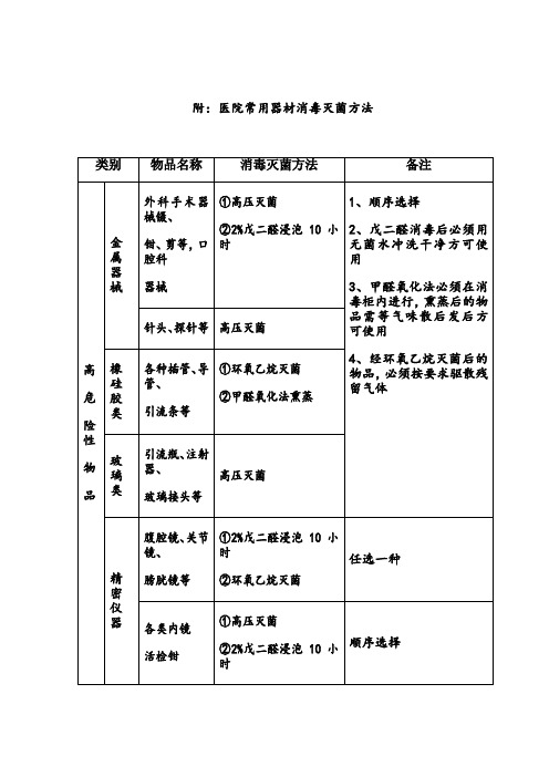 医院常用器材消毒灭菌方法