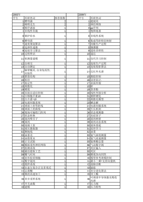 【浙江省自然科学基金】_连续系统_期刊发文热词逐年推荐_20140812