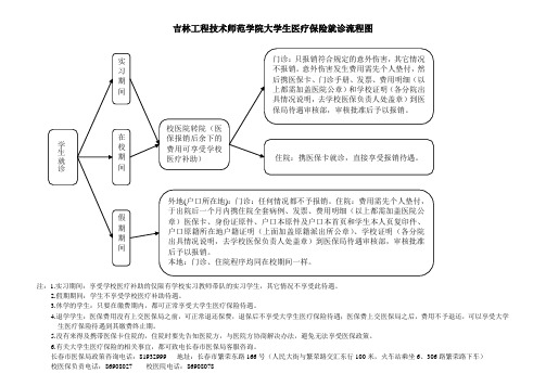 学生就诊流程图