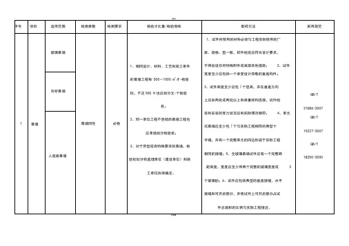 幕墙检测内容及取样办法