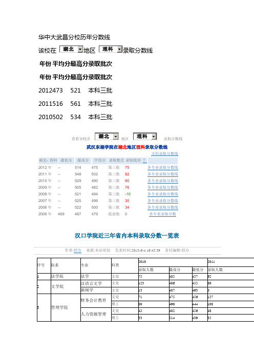 湖北三本学校历年录取分数线