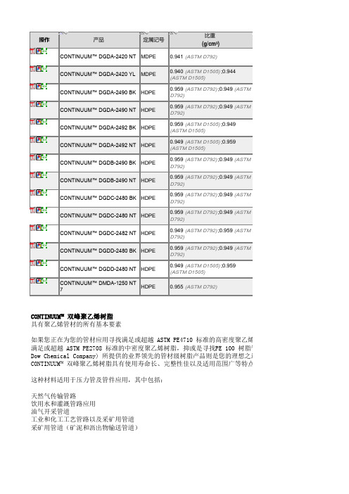 陶氏双峰聚乙烯牌号