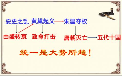 人教部编版历史七年级下册第六课北宋的政治课件(共22张PPT)