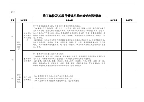 福建省建设工程质量安全动态管理自查自纠记录表