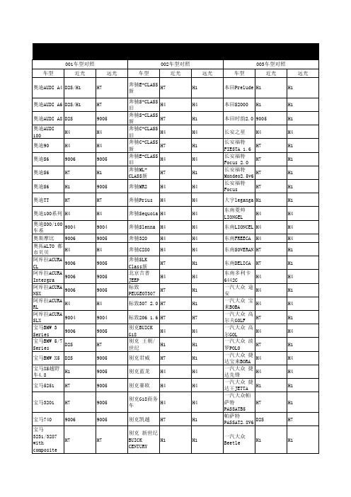 常用车型对照表  汽车大灯型号对照表  HID氙气灯型号参考表