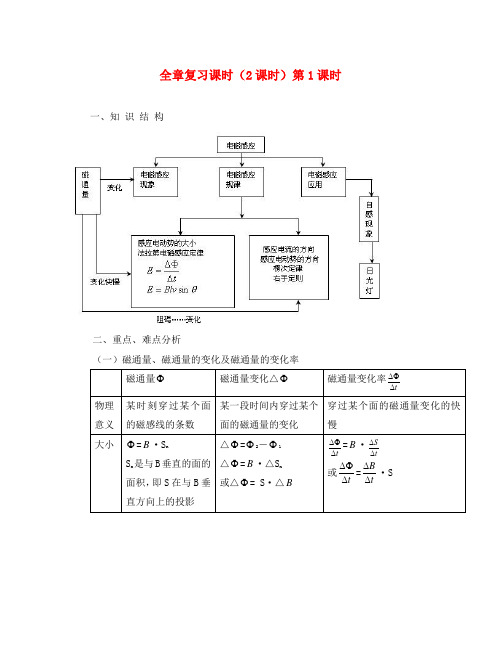 高中物理 电磁感应现象全章复习课时(1课时)教案 人教版二册