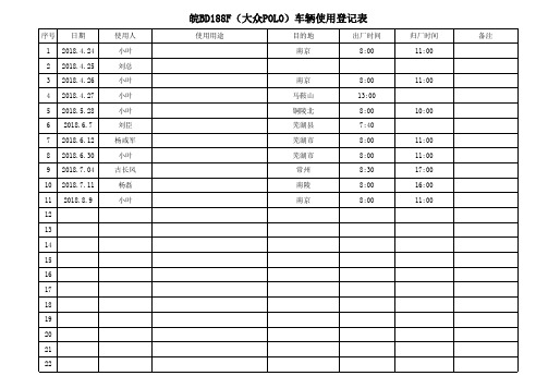 车辆使用登记表