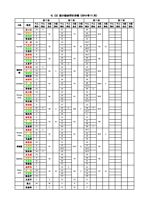 小组合作计分表