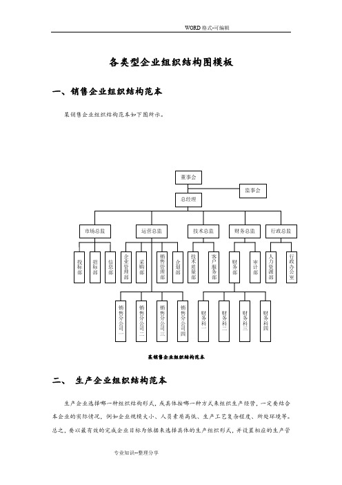 各类型企业组织结构图模板