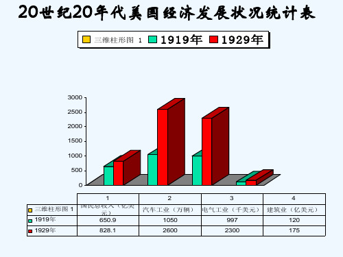 第五单元之四2933年世界经济危机课件