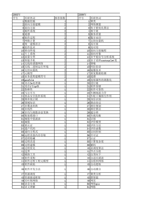 【计算机应用研究】_研究所_期刊发文热词逐年推荐_20140727