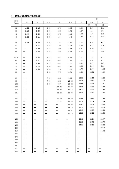 功能最齐全的五金功能最齐全的五金手册(电子版和EXCEL版)五金手册