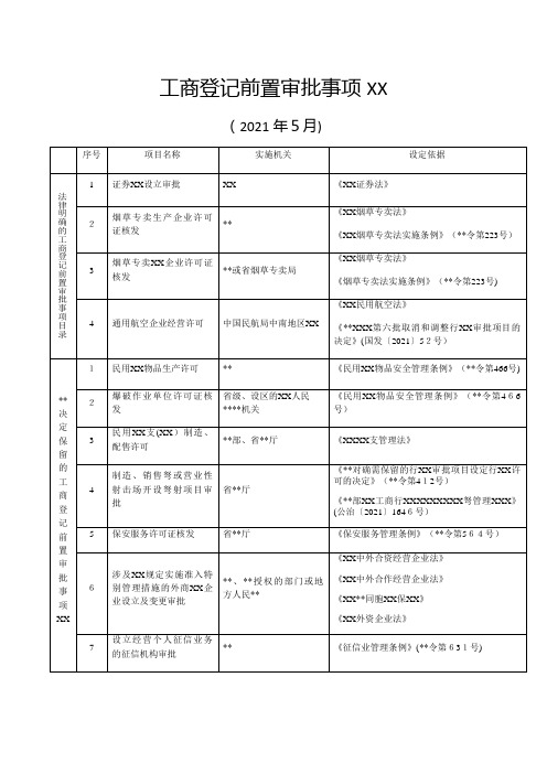 工商登记前置审批事项目录
