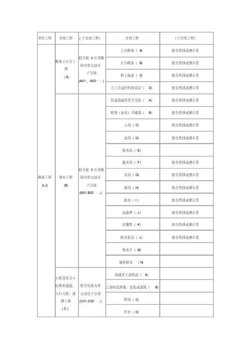 路桥工程分部分项划分表