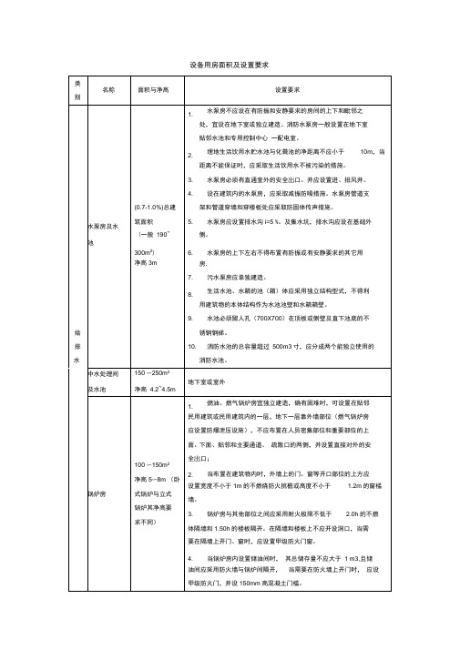 设备用房面积及设置要求