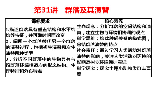 2024届高三生物一轮复习课件第31讲群落及其演替