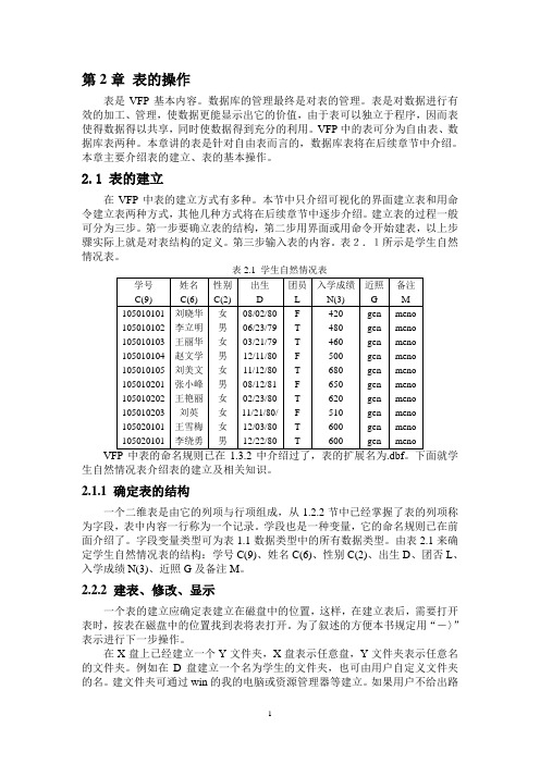 VFP第2章 表的操作