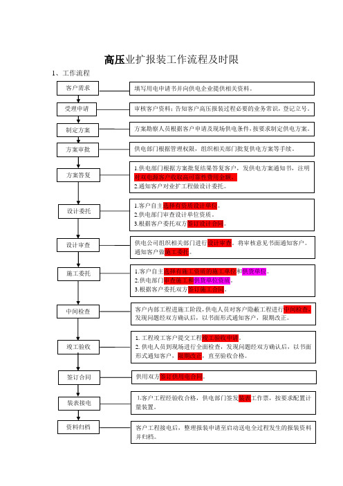 供电局高压业扩报装工作流程