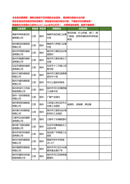 新版江苏省扬州机械制造工商企业公司商家名录名单联系方式大全400家